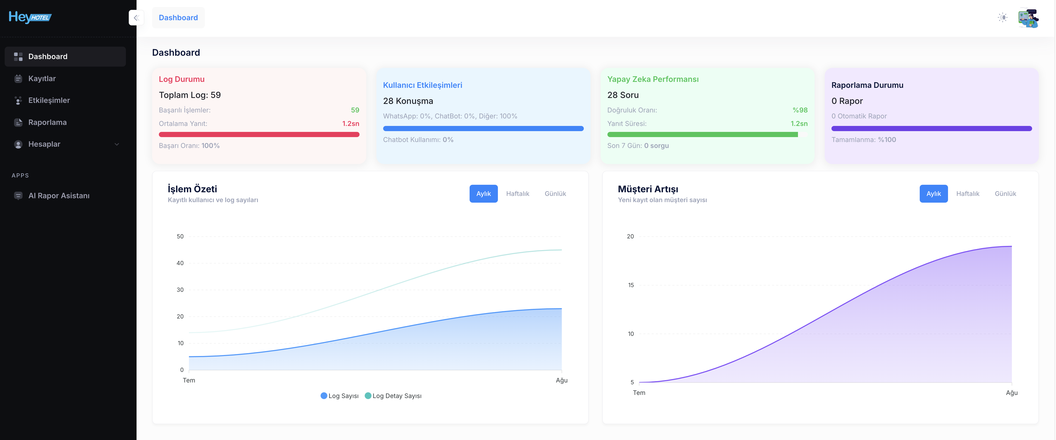 Dashboard Preview